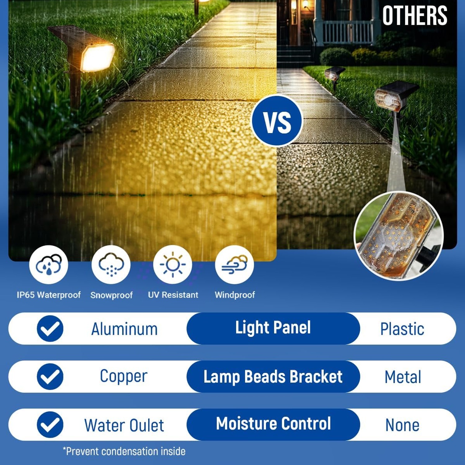 SyncGlow 63-LED Solar Spot Lights 6 Pack: image 5