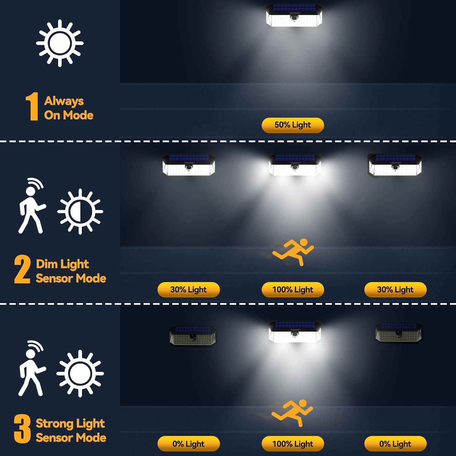 TECKNET Solar Motion Sensor Security Light 2 Pack: image 4